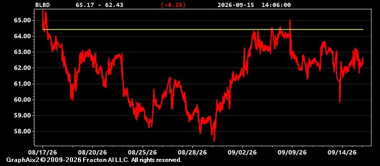 blbd.jpg